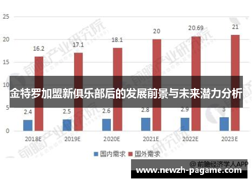 金特罗加盟新俱乐部后的发展前景与未来潜力分析