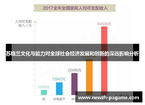 苏格兰文化与能力对全球社会经济发展和创新的深远影响分析