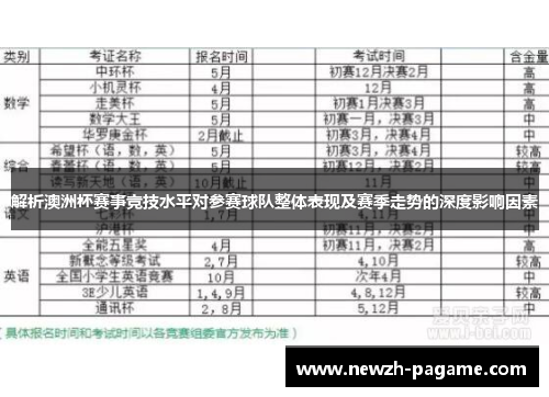 解析澳洲杯赛事竞技水平对参赛球队整体表现及赛季走势的深度影响因素