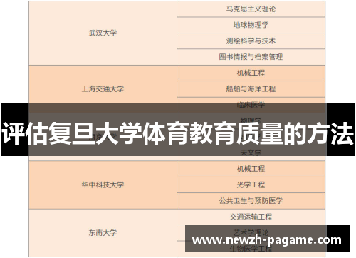评估复旦大学体育教育质量的方法