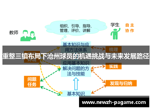 重整三镇布局下沧州球员的机遇挑战与未来发展路径