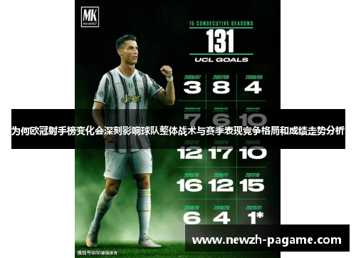 为何欧冠射手榜变化会深刻影响球队整体战术与赛季表现竞争格局和成绩走势分析