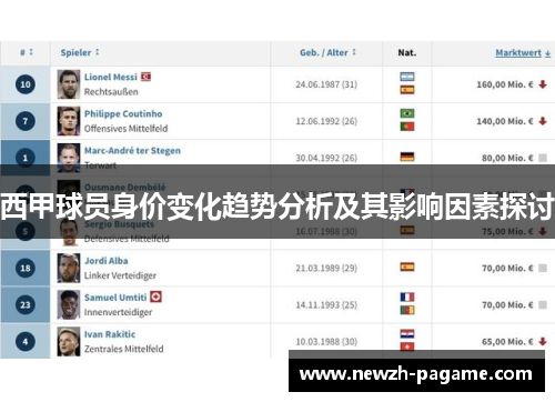 西甲球员身价变化趋势分析及其影响因素探讨