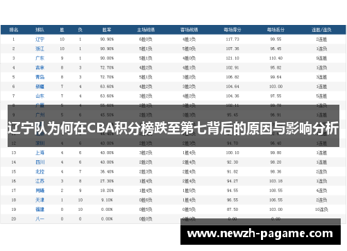 辽宁队为何在CBA积分榜跌至第七背后的原因与影响分析